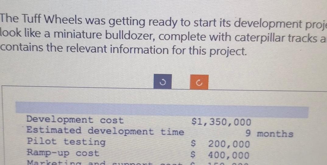  The Tuff Wheels was getting ready to start its development proj