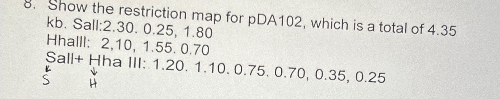  Show the restriction map for pDA102, which is a total of