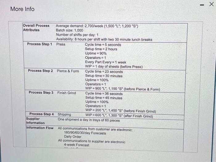 please answer all, thank you. 3. a. b. How many days of