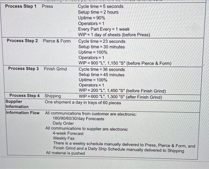 work in process inventory is held between Press and Pierce & Form?