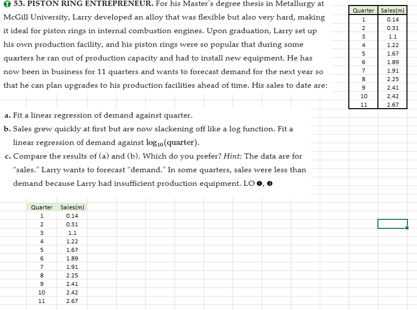  (T)53. PISTON RING ENTREPRENEUR. For his Master's degree thesis in Metallurgy