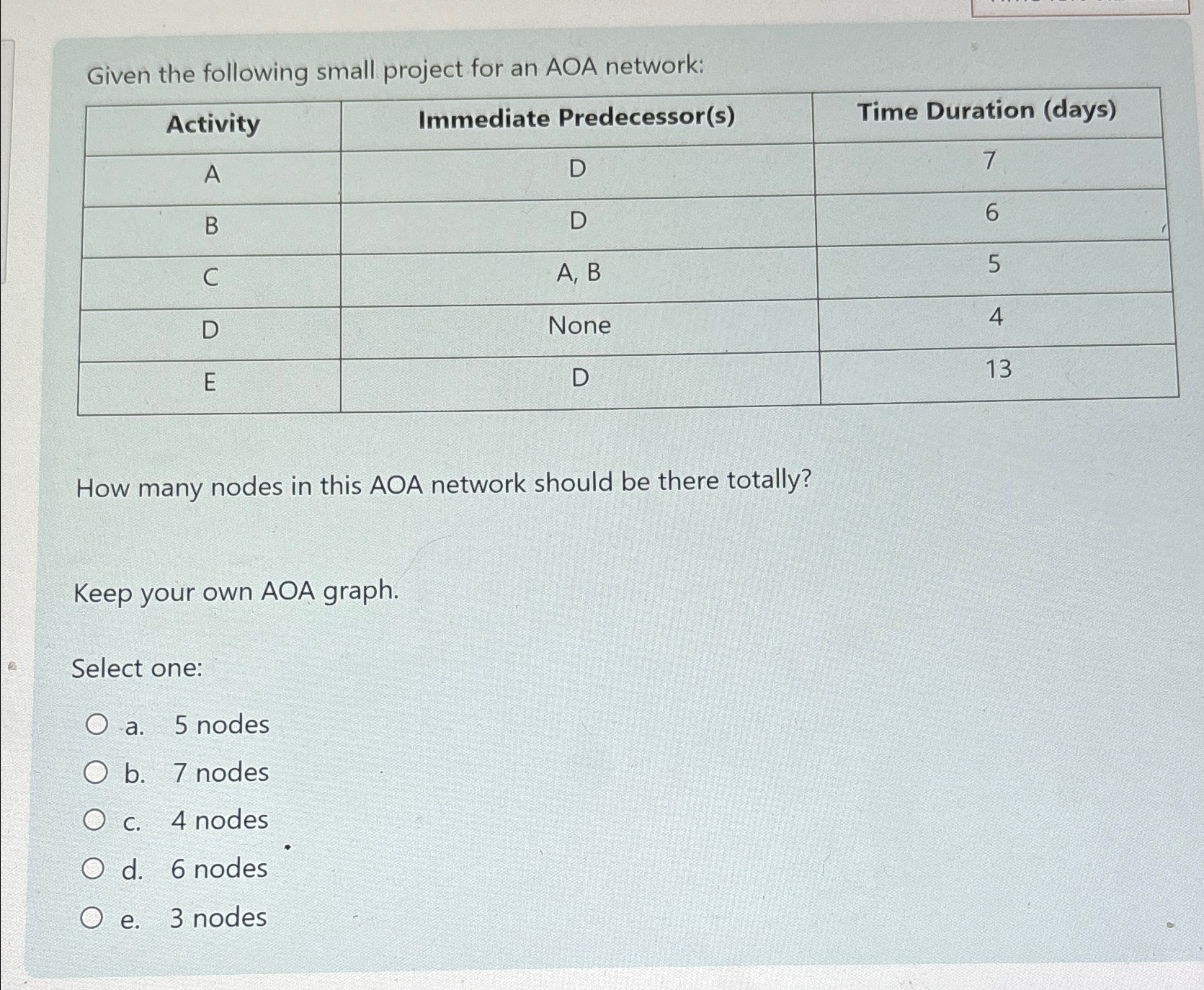  Given the following small project for an AOA network: \table[[Activity,Immediate Predecessor(s),Time