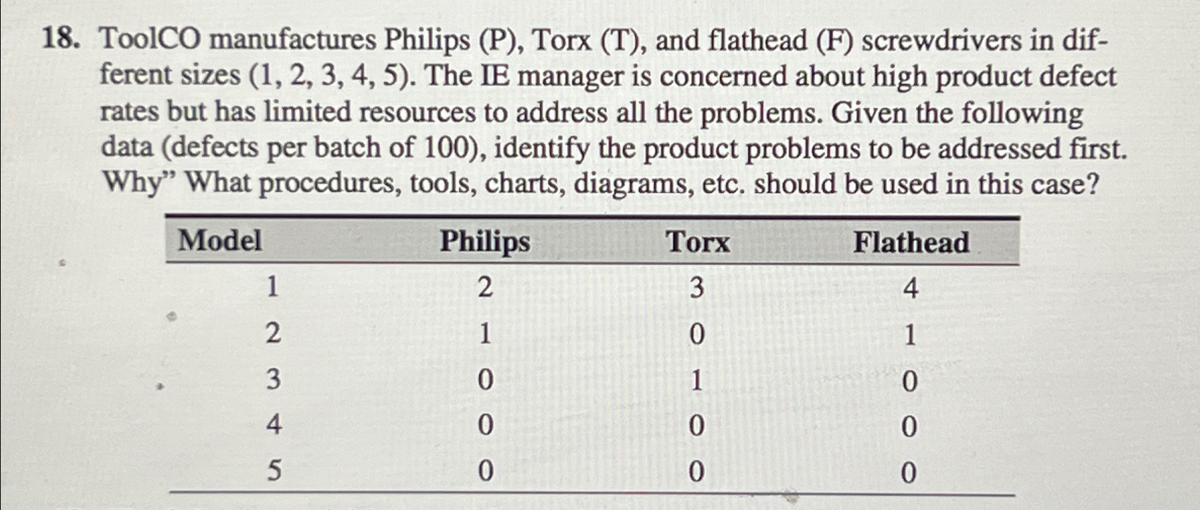  ToolCO manufactures Philips (P), Torx (T), and flathead (F) screwdrivers in
