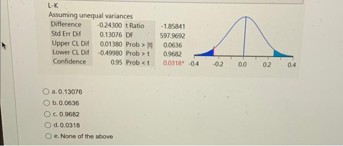 and a standard deviation of 0.2 ounces. What proportion of these bottles