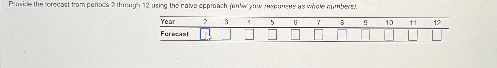  Provide the forecast from periods 2 through 12 using the naive