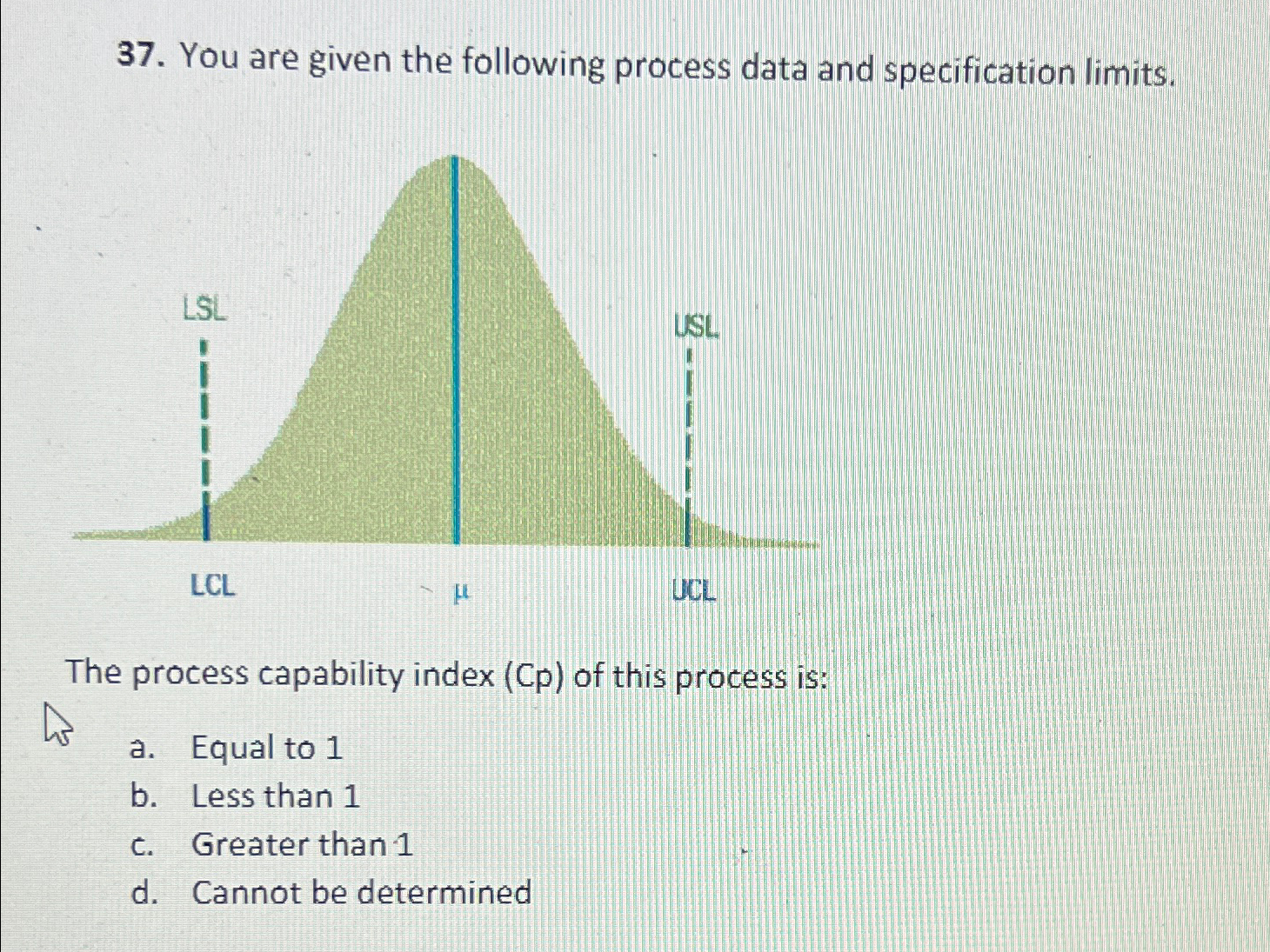  You are given the following process data and specification limits. The