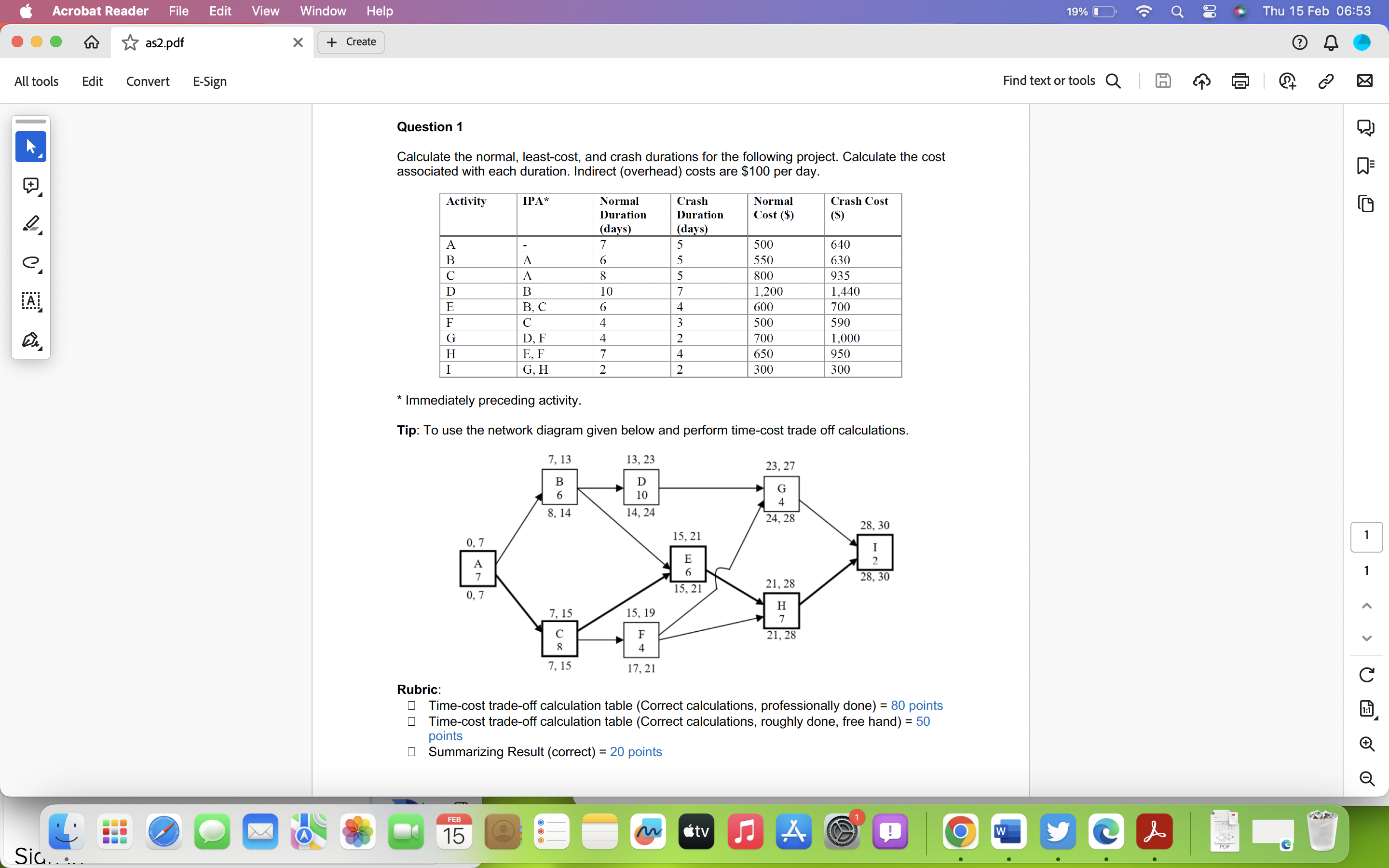  Question 1 Calculate the normal, least-cost, and crash durations for the