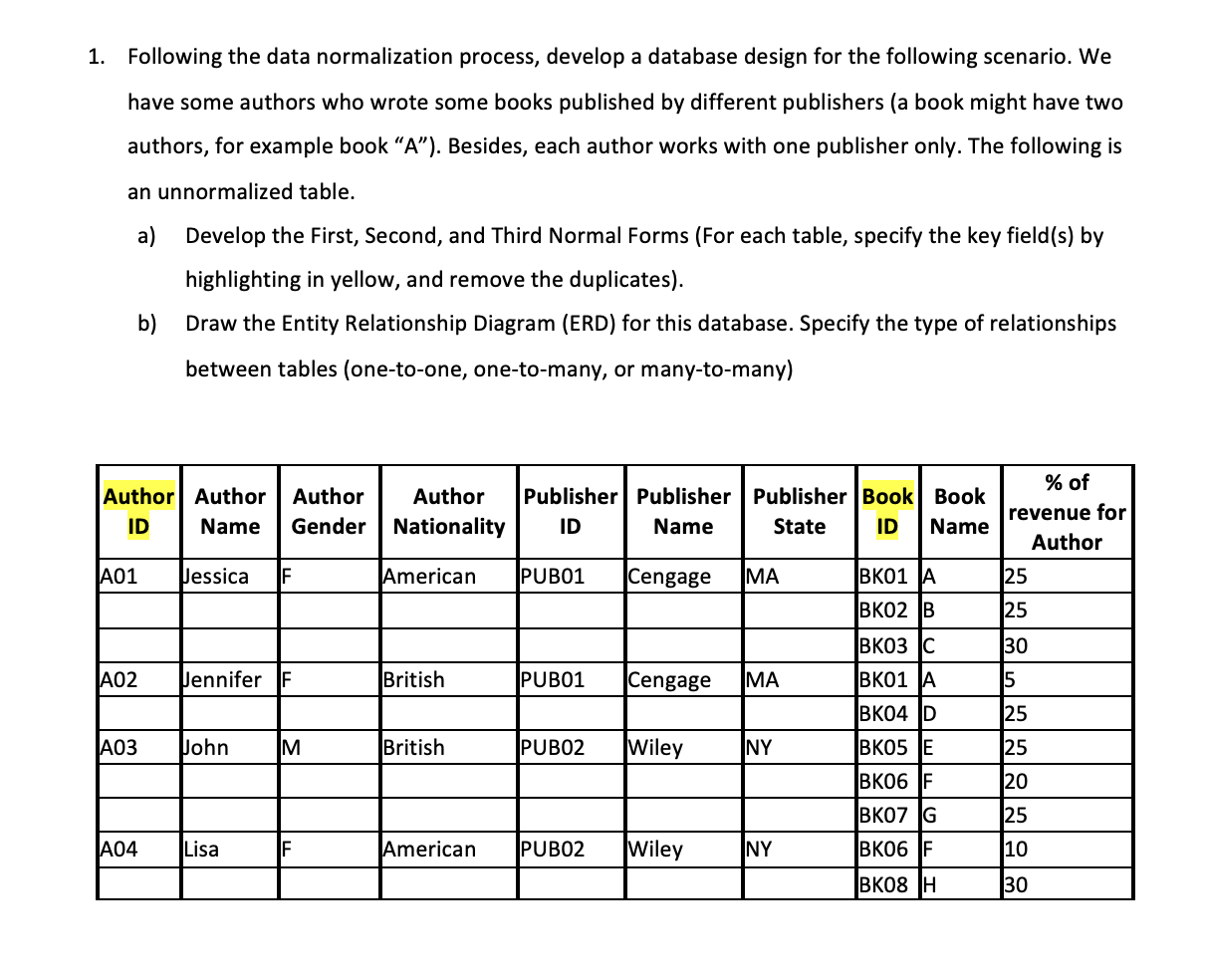 1. Following the data normalization process, develop a database design for