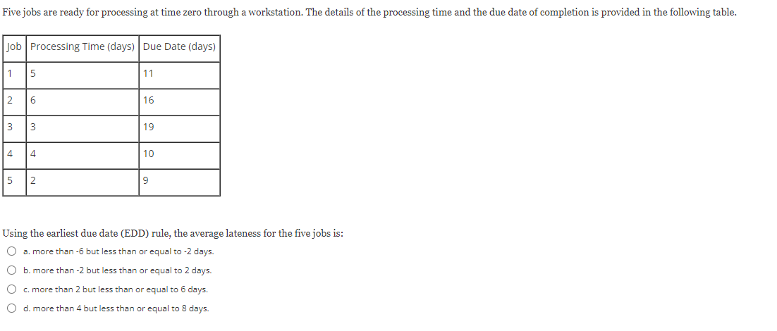  Five jobs are ready for processing at time zero through a