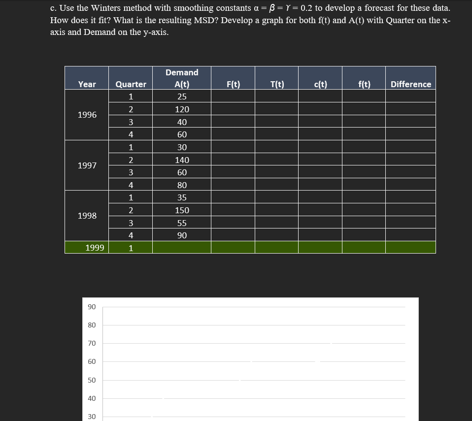  c. Use the Winters method with smoothing constants ===0.2 to develop