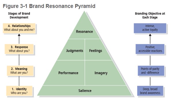  Using the brand RYZE Mushroom Coffee Please try to answer these