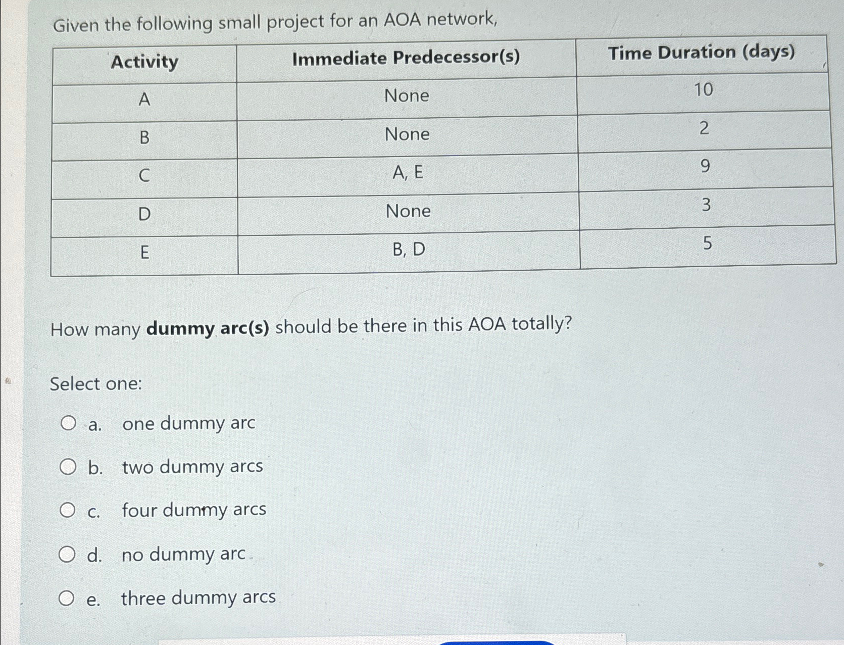  Given the following small project for an AOA network, \table[[Activity,Immediate Predecessor(s),Time