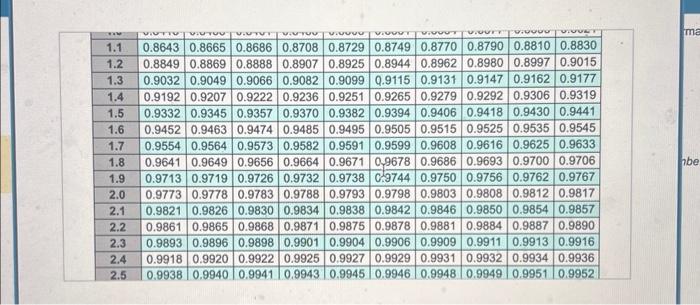 picture B. if petromax wants to provide a 98% service level, the