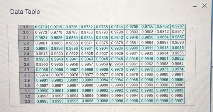 safety stock is how many units? (rounded to whole number) C.The reorder