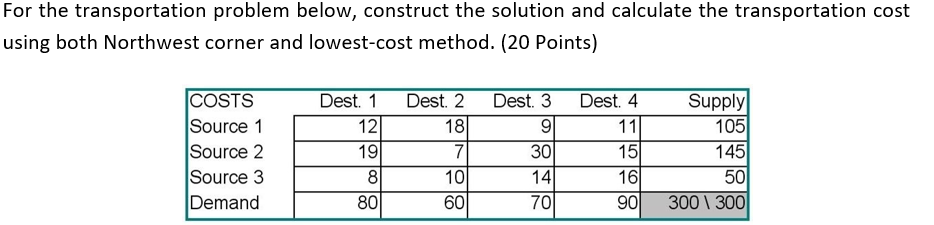  For the transportation problem below, construct the solution and calculate the