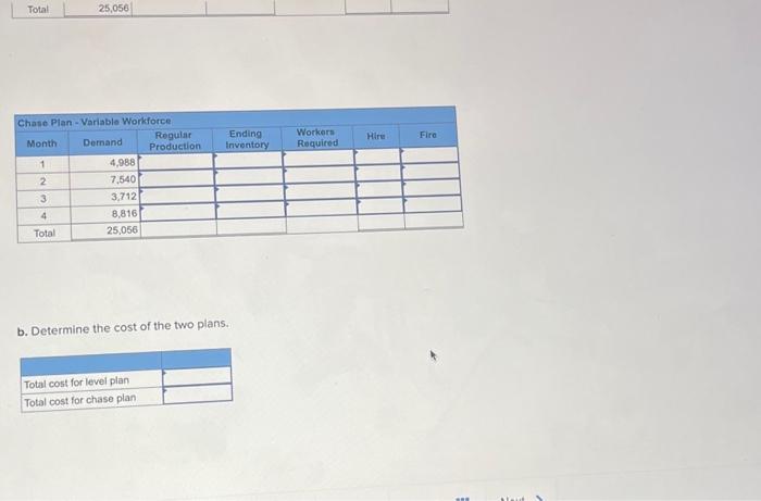 the next four months. The company's expected monthly demand is given below