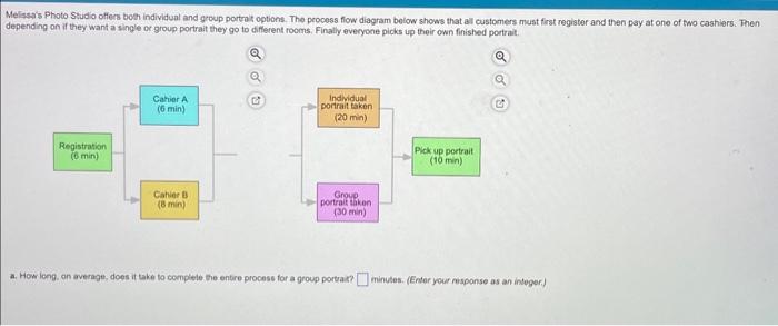 please answer all, thank you. 4. b. What single activity is the