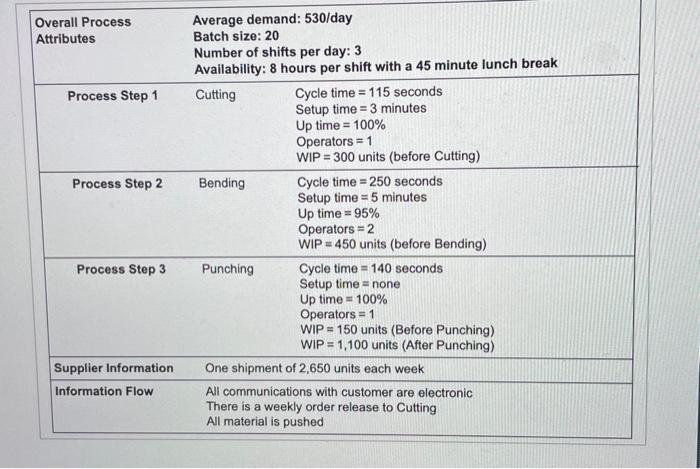 bottleneck for the entire process, assuming the process receives equal amounts of