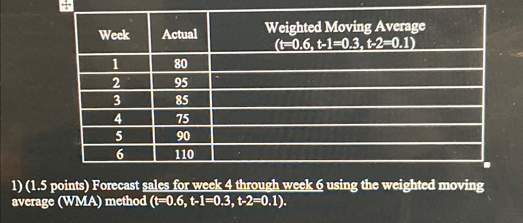  \table[[Week,Actual,\table[[Weighted Moving Average],[)=0.6,t-1=0.3,t-2=(0.1 