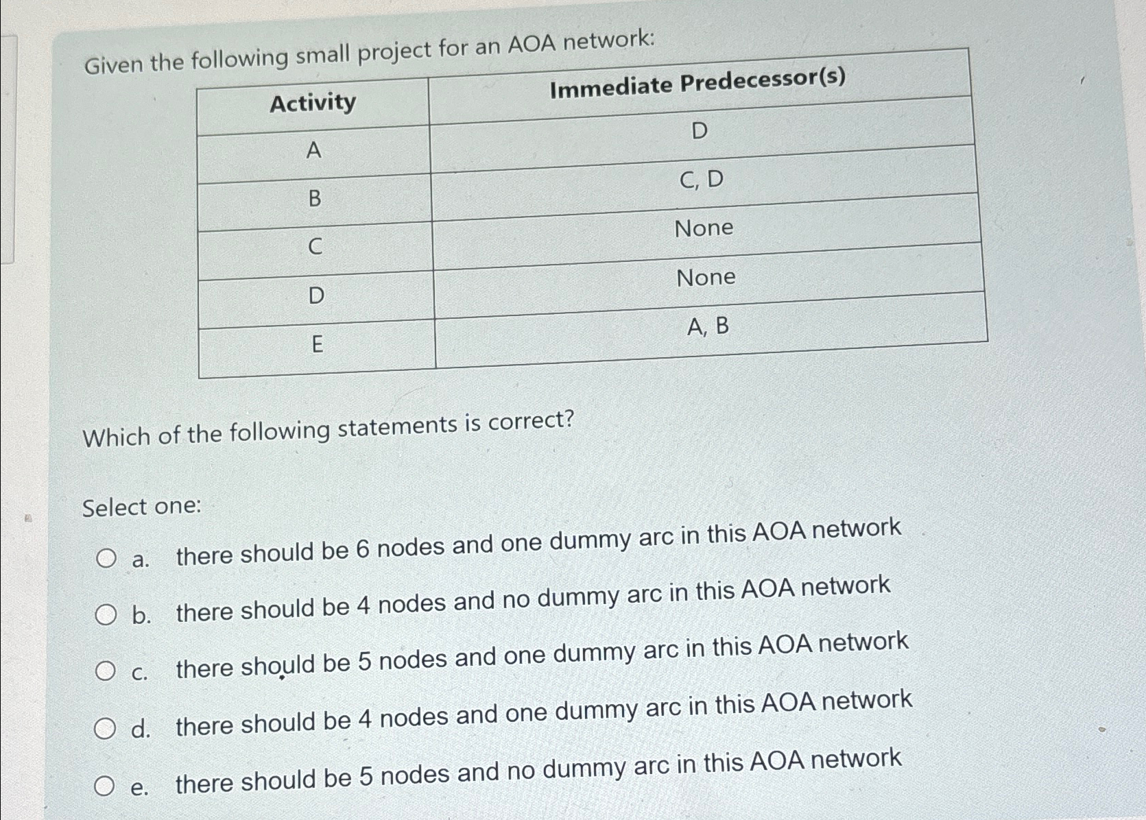  Given the following small project for an AOA network: \table[[Activity,Immediate Predecessor(s)],[A,D],[B,C,