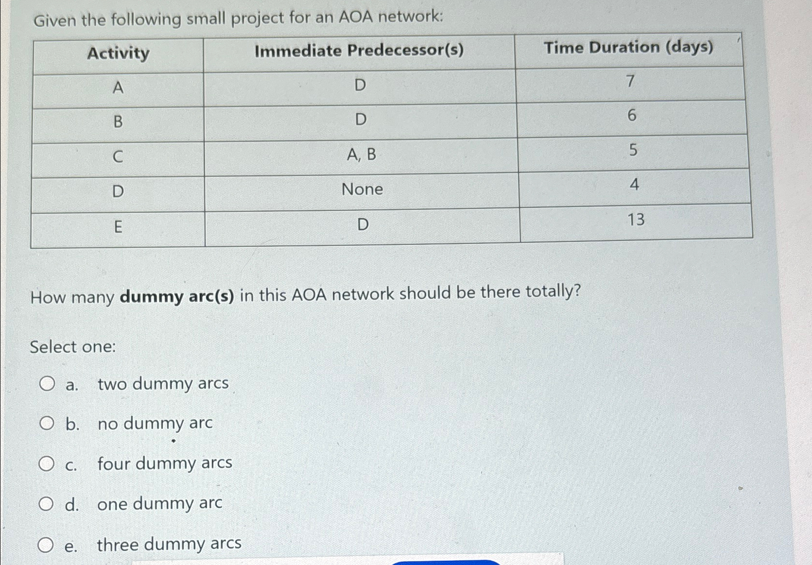  Given the following small project for an AOA network: \table[[Activity,Immediate Predecessor(s),Time
