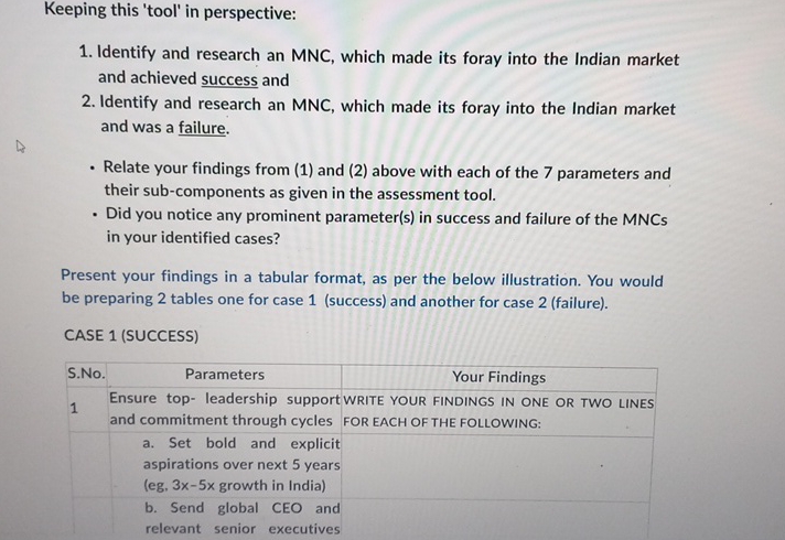  Keeping this 'tool' in perspective: Identify and research an MNC, which