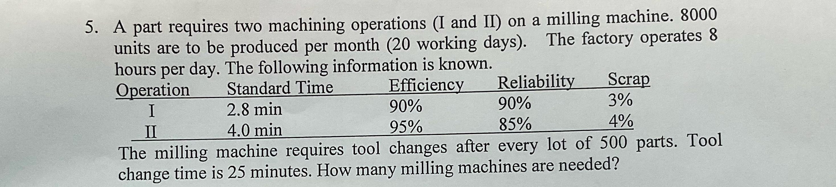  A part requires two machining operations (I and II) on a