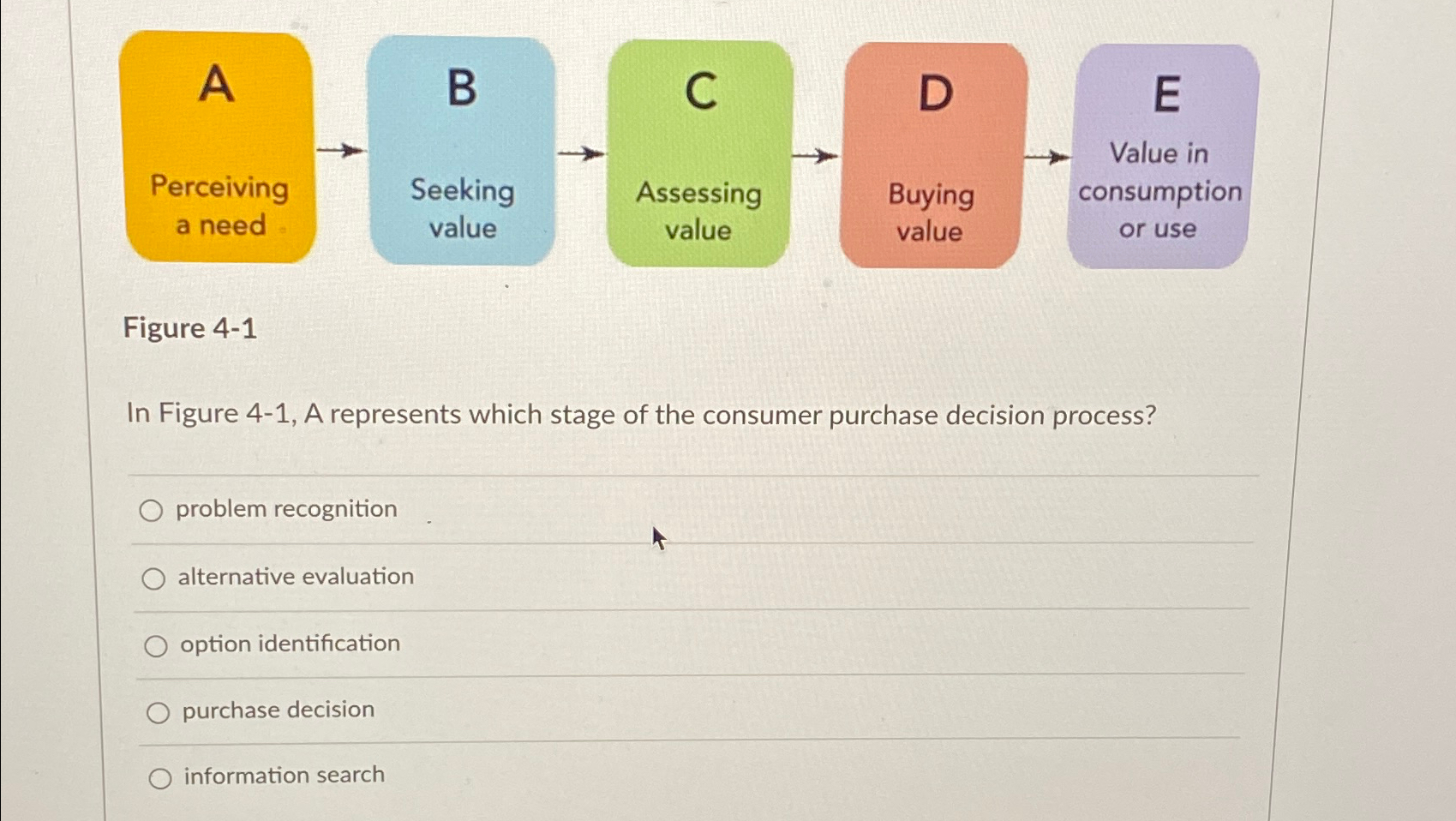  A Perceiving a need Seeking value Assessing value Buying Value in
