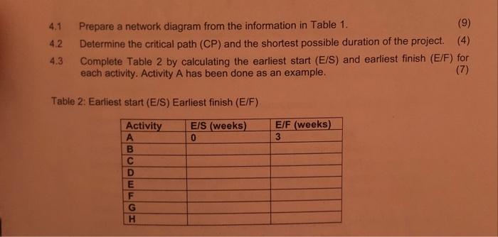 from the information in Table 1. (9) 4.2 Determine the critical path