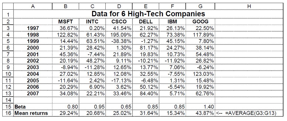 Use the data below, calculate the variance - covariance matrixwith the single-index