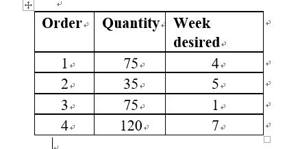 Using the MPS Table that you have developed, answer the question below.
