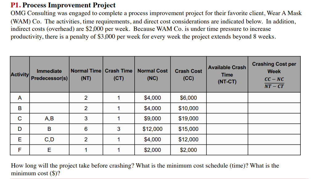  P1. Process Improvement Project OMG Consulting was engaged to complete a