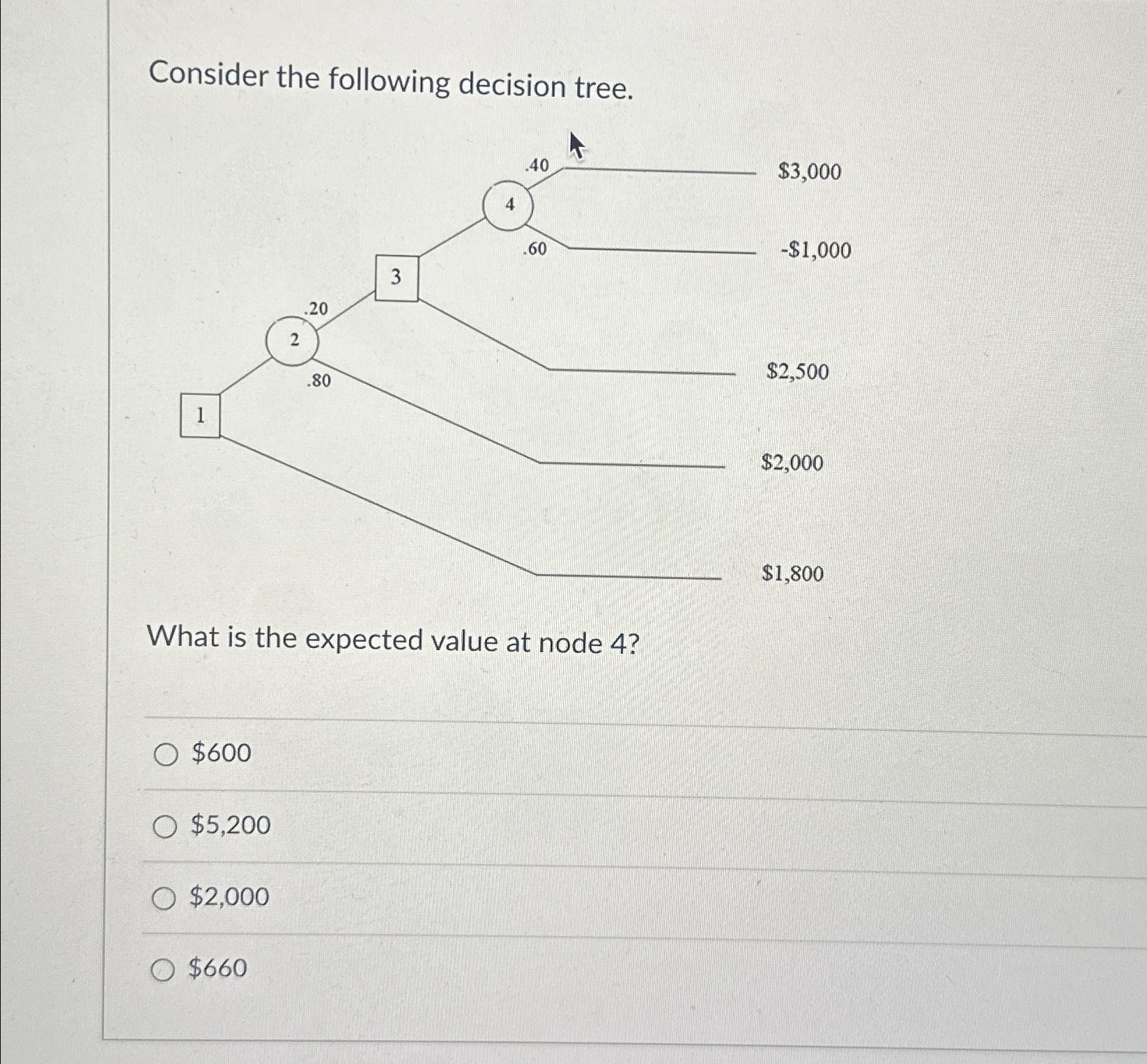  Consider the following decision tree. What is the expected value at