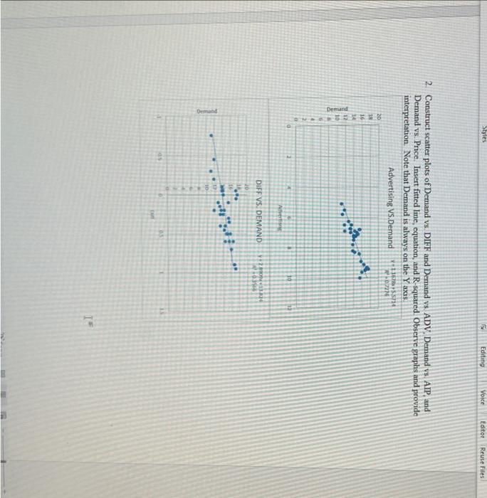 Help with interpretation Construct scatter plots of Demand vs. DIFF and Demand