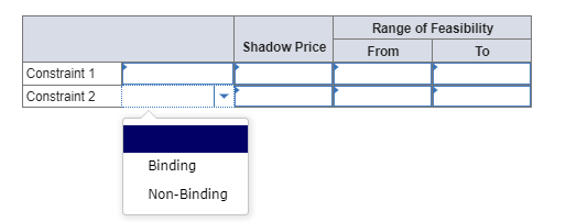  Consider the following LP problem. Maximize z =3.18x1+2.14x2, Subject to Constraint