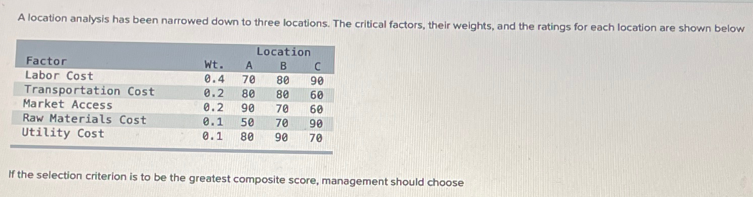  A location analysis has been narrowed down to three locations. The