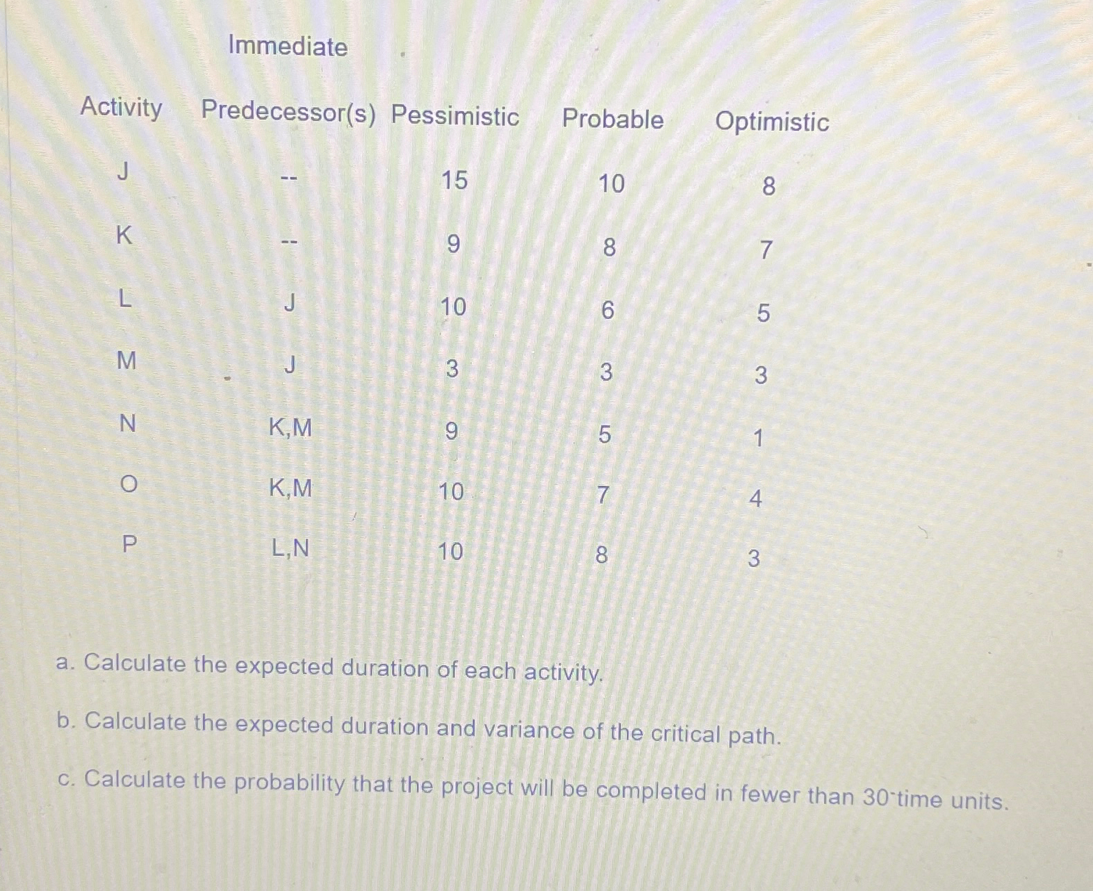  Immediate Activity Predecessor(s) Pessimistic Probable Optimistic \table[[J,--,15,10,8],[K,--,9,8,7],[L,J,10,6,5],[M,J,3,3,3],[N,K,M,9,5,1],[O,K,M,10,7,4],[P,L,N,10,8,3]] a. Calculate the expected