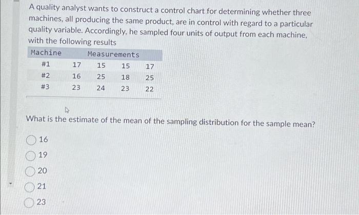 A quality analyst wants to construct a control chart for determining