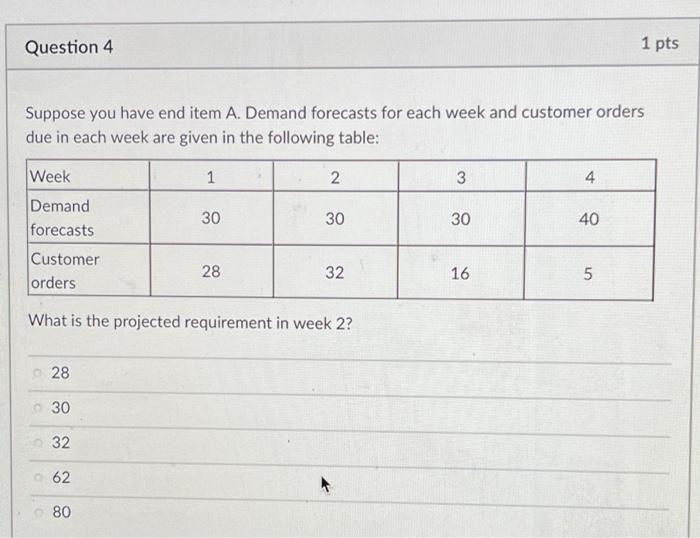  Suppose you have end item A. Demand forecasts for each week