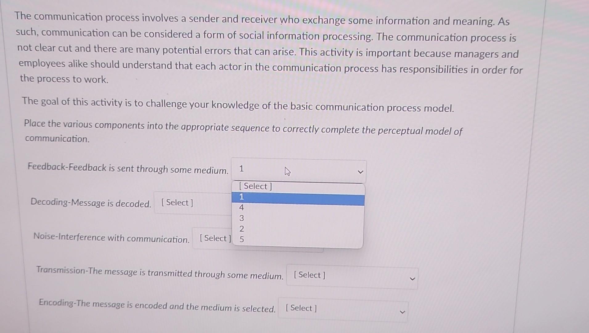 The communication process involves a sender and receiver who exchange some