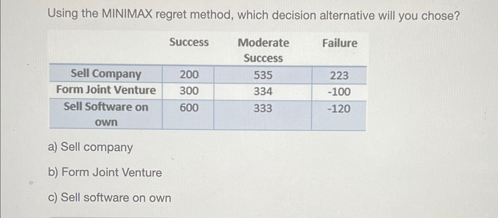  Using the MINIMAX regret method, which decision alternative will you chose?