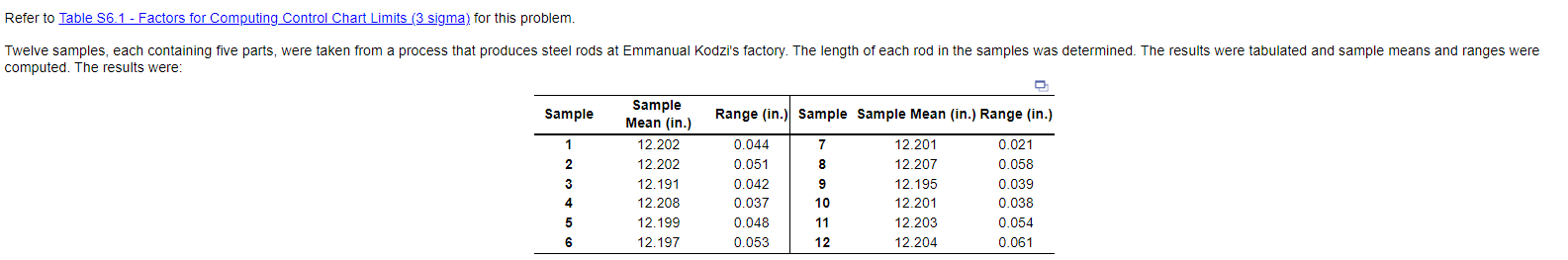  Refer to Table S6.1 - Factors for Computing Control Chart Limits