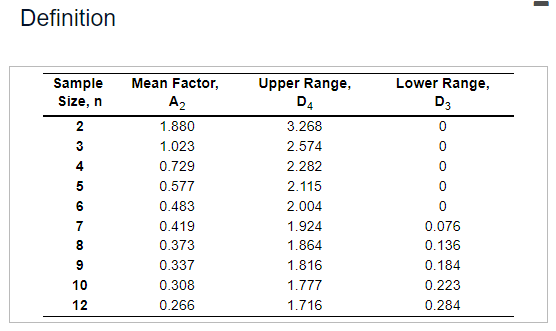 ( 3 sigma) for this problem. computed. The results were: \begin{tabular}{ccc|ccc} \hline