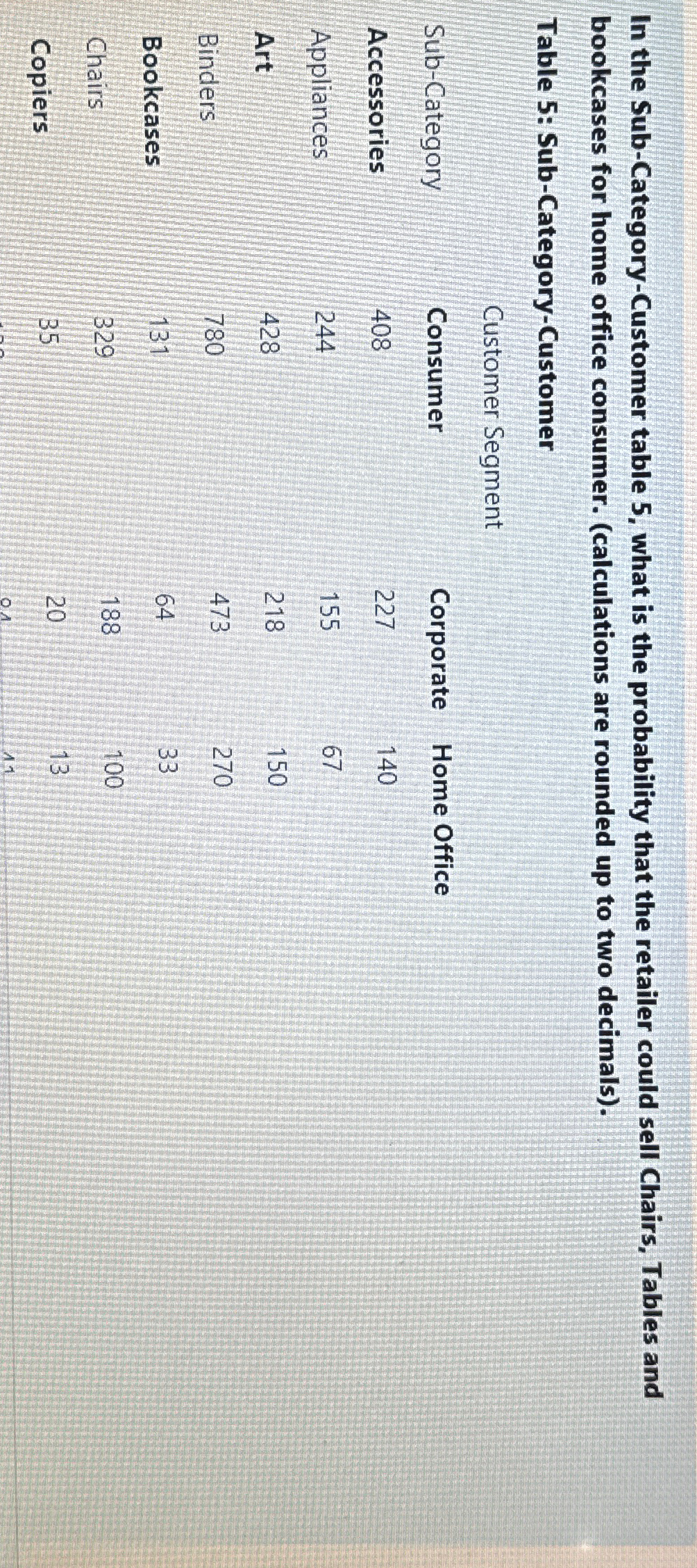  In the Sub-Category-Customer table 5, what is the probability that the