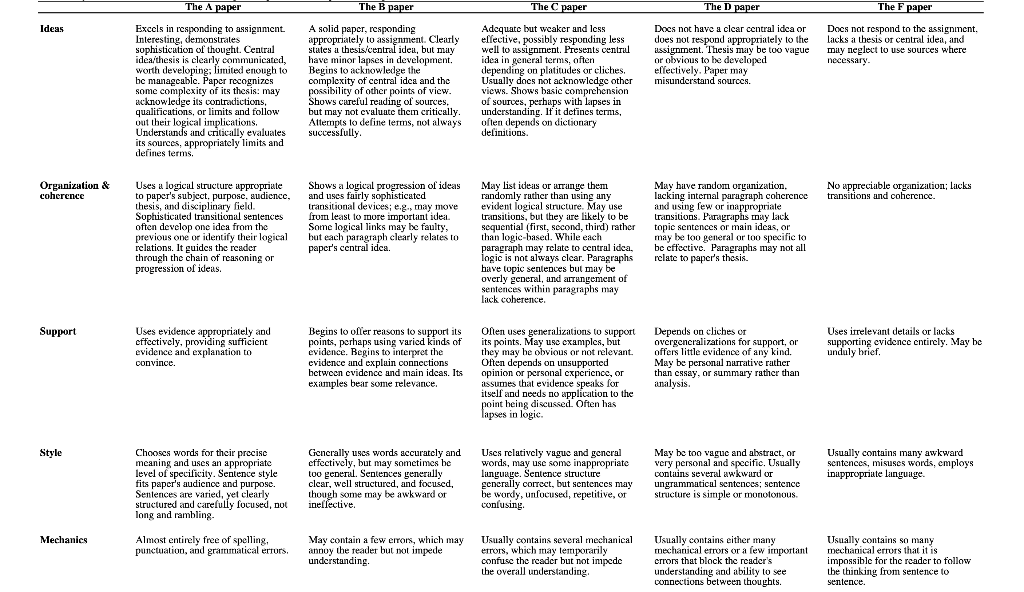 = s.m = :- BA 299 Final Paper Write a paper
