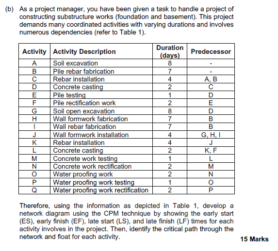  (b) As a project manager, you have been given a task