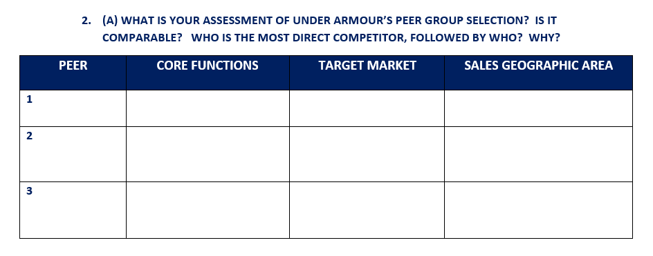  Based on Under Armour Under Pressure: Ratio Analysis (Ivey Publishing code