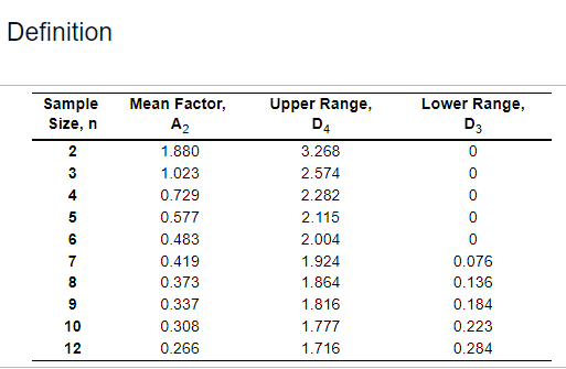 ( 3 sigma) for this problem. computed. The results were: \begin{tabular}{ccc|ccc} \hline
