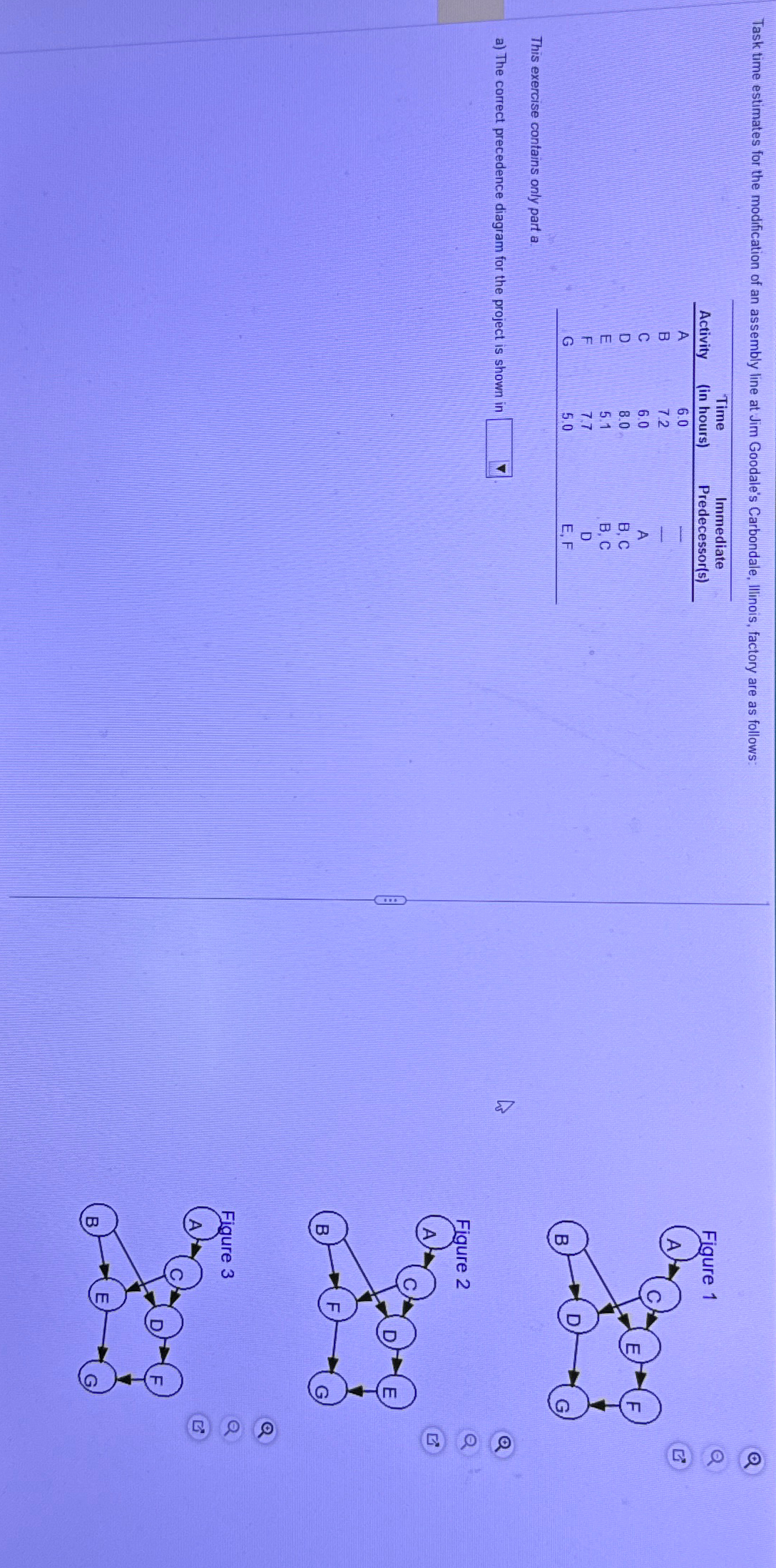  Task time estimates for the modification of an assembly line at