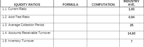 INDUSTRY IQUIDITY RATIOS FORMULA COMPUTATION AVE. 1.1 Current Ratio 1.80 1.2